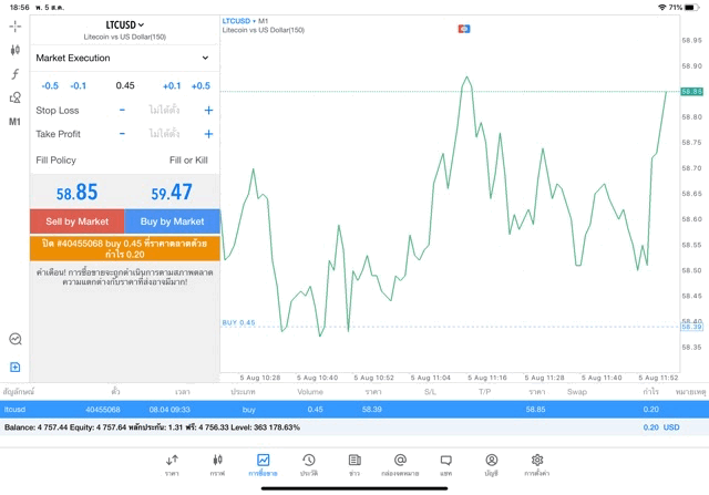 การเล่น Crypto บน mt5