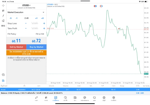 Crypto currency market 