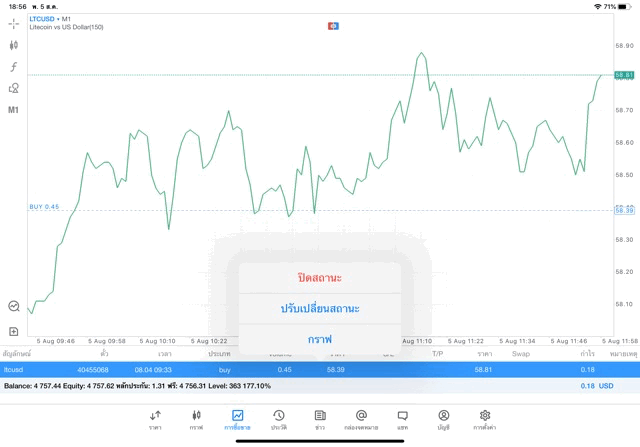 เล่น Crypto ใครๆก็เล่นได้