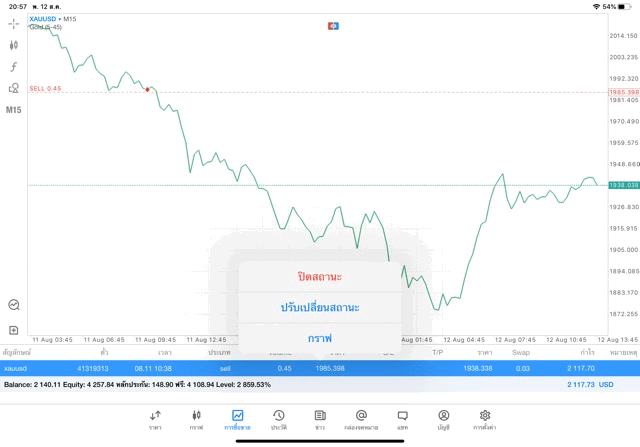 การเก็งกำไรที่นักเทรดชอบ