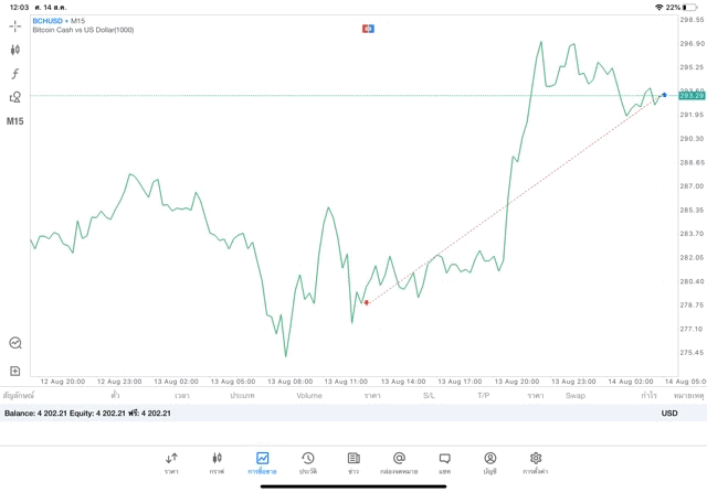 เสี่ยงลงทุน