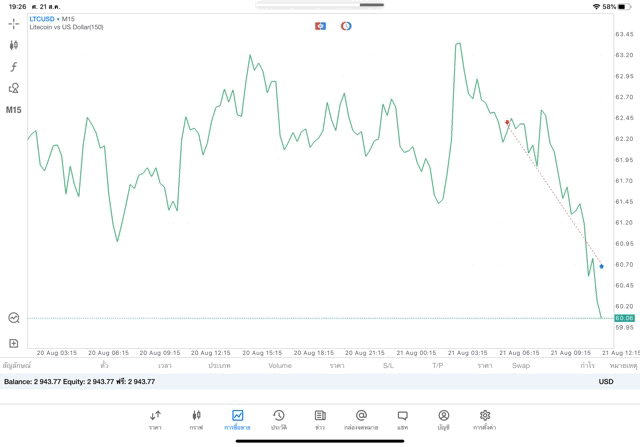 Crypto เสี่ยง
