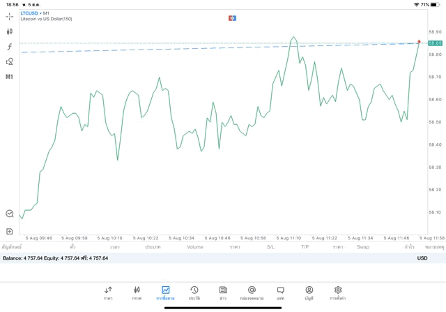 การเล่น Crypto มีความเสี่ยง