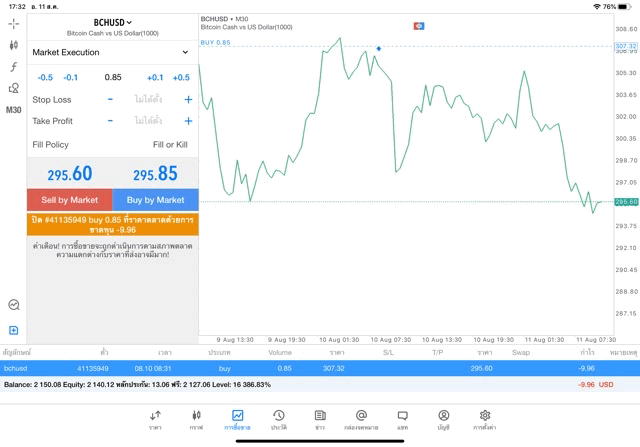Meta trader 5 crypto currency trading