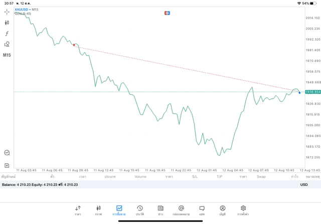 ลงทุนทองคำมีความเสี่ยง