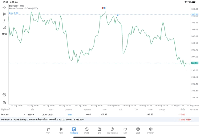 เล่น crypto 24/7