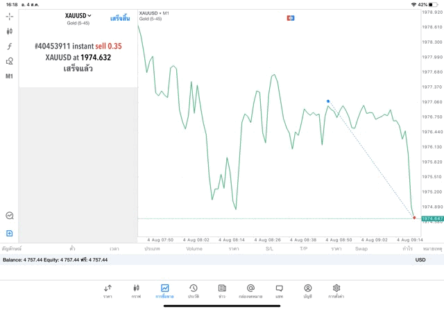 เทรดทองคำ 24\5
