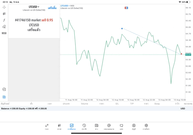 Mt5 แอปเล่นหุ้น MetaTrader 5