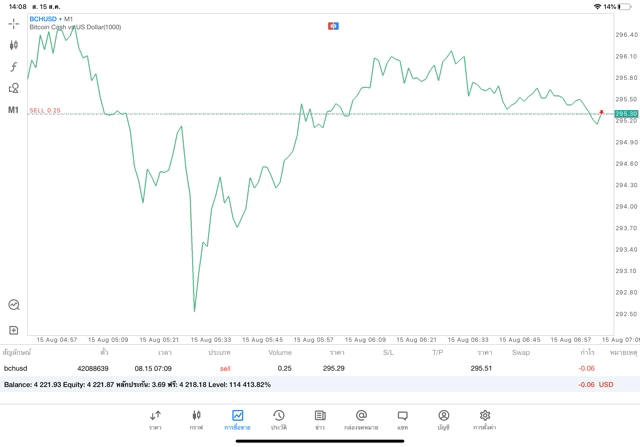 ทดลองเล่น Crypto ฟรี
