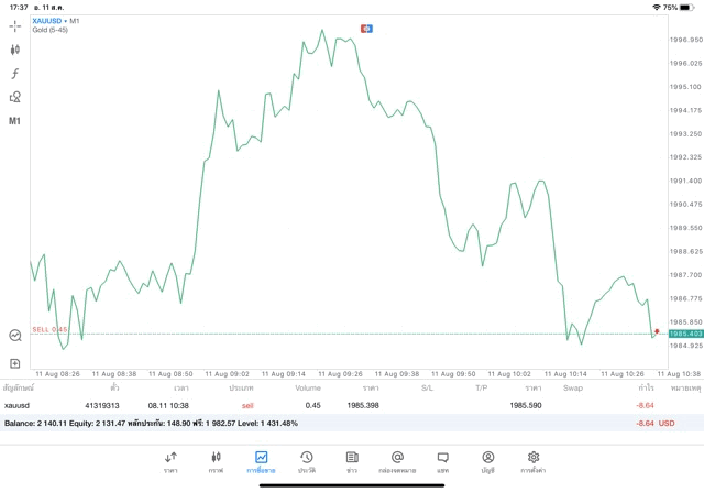 เก็งกำไรทองคำ 24\5