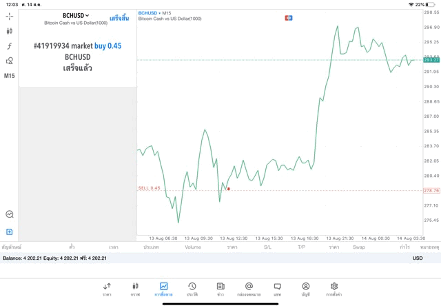 ใครๆก็ลงทุน Crypto ได้