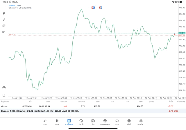 หัดเล่นหุ้น