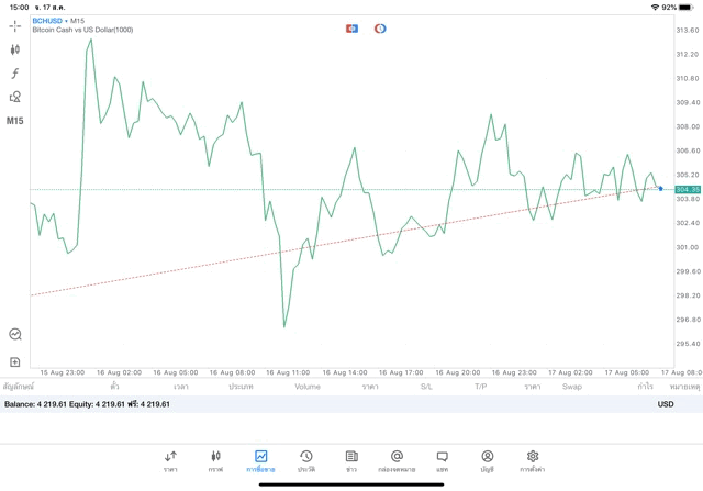 เสี่ยงลงทุน เงินดิจิตอล ได้เงินจริง