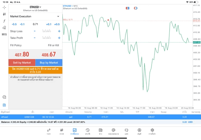 Crypto ที่นักลงทุนชื่นชอบ