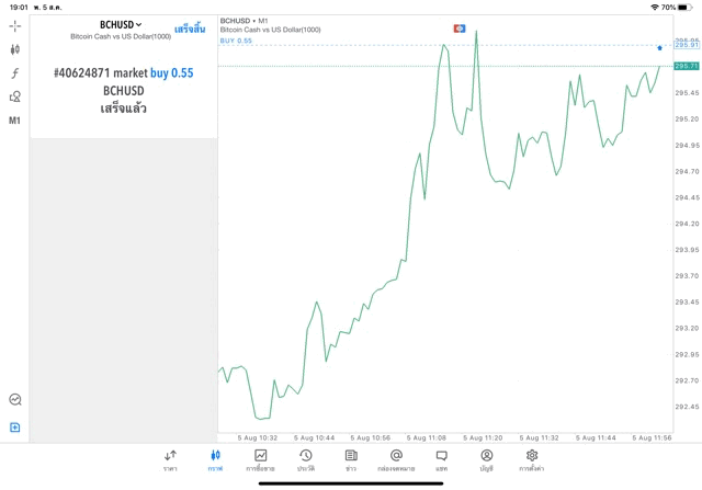 ทดลองเก็งกำไร Crypto 
