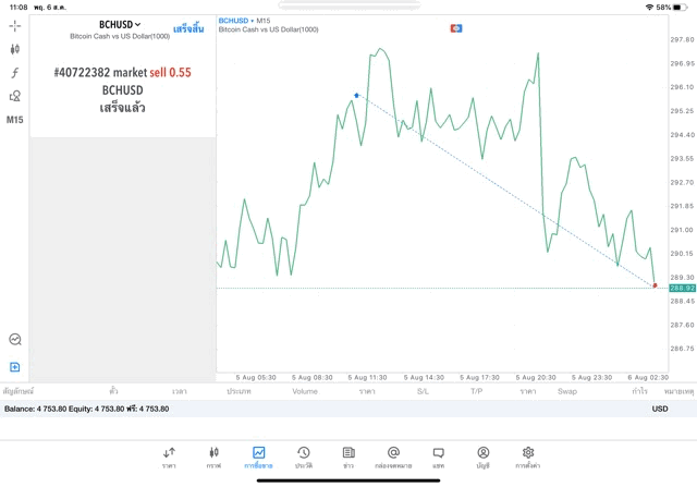 Mt5 แอปเล่น crypto ดีๆ