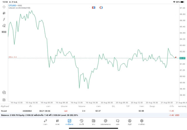 ทดลองเล่น Crypto 