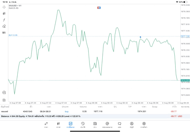 นักเทรดชอบเก็งกำไรทองคำ