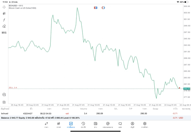 Crypto currency trading 24/7