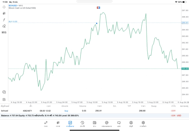 เล่น Crypto 24 ช.ม.