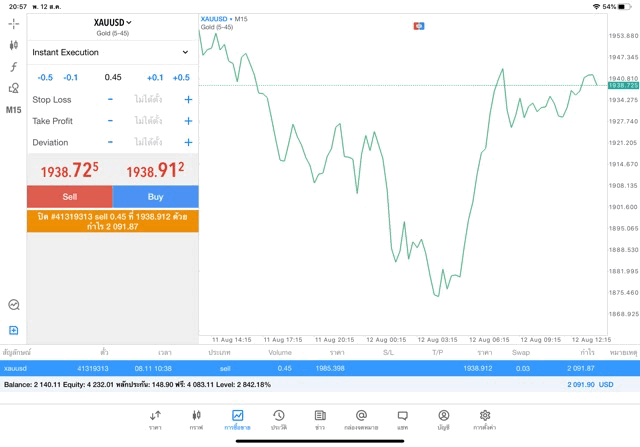 แอปเล่นหุ้น Mt5 MetaTrader 5