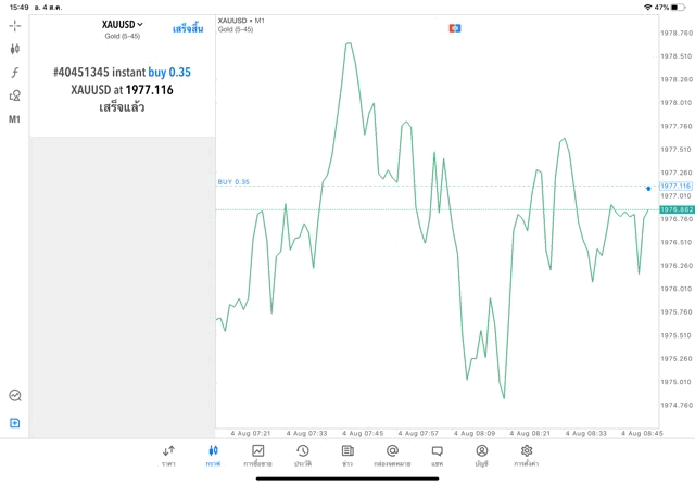 Forex market application