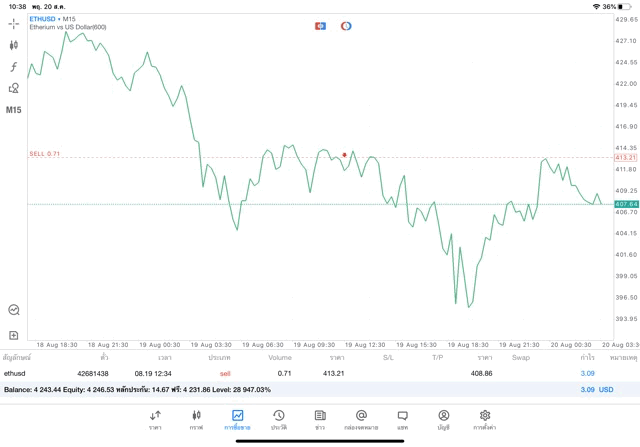 เก็งกำไรเงินดิจิตอล