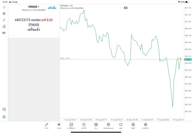 Etherium crypto currency trading