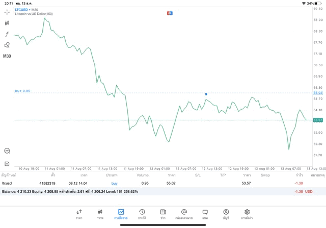 Mt5 crypto market trading app 