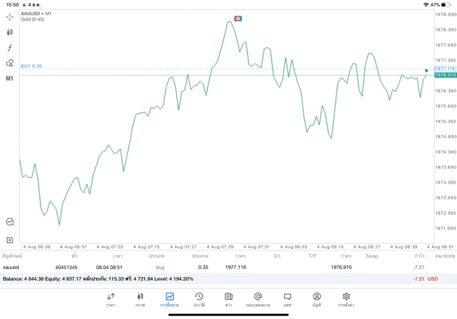 ทองคำออนไลน์ หัดเล่นฟรี