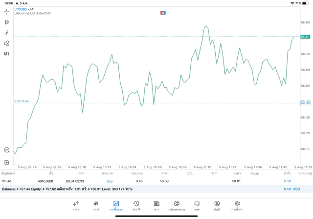 เล่น Crypto ได้เงินจริง