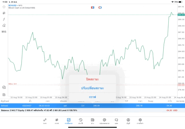 Crypto เงินดิจิตอล