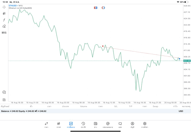 เสี่ยงลงทุน Crypto 