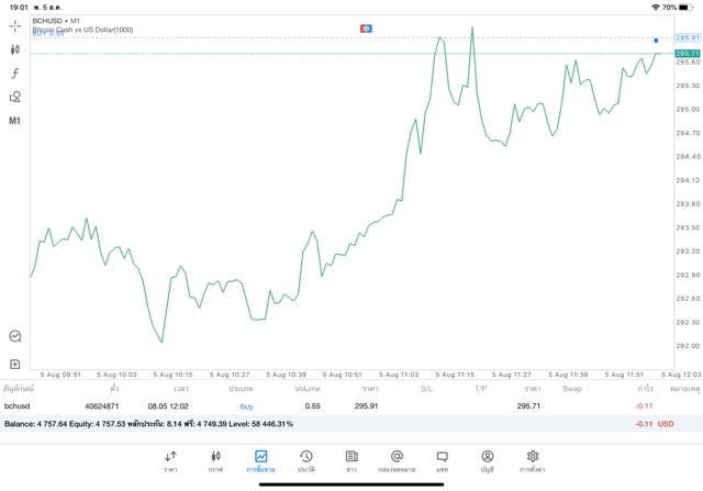 Crypto ใครๆก็เล่นได้