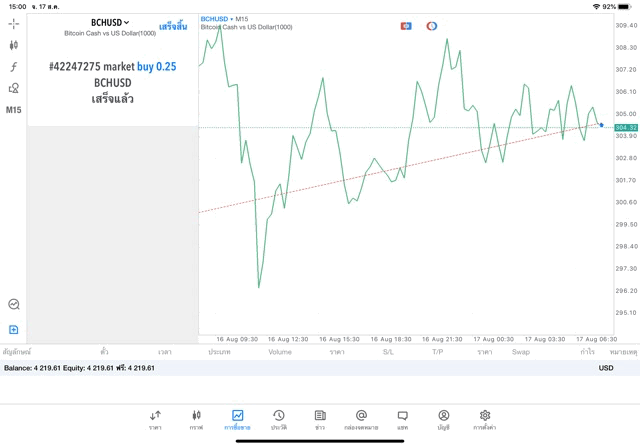 Meta trader 5 crypto currency market