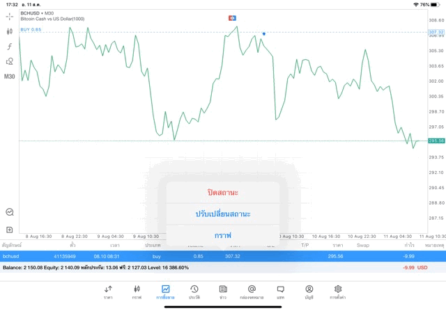 การลงทุนที่นักเล่นหุ้นชอบ