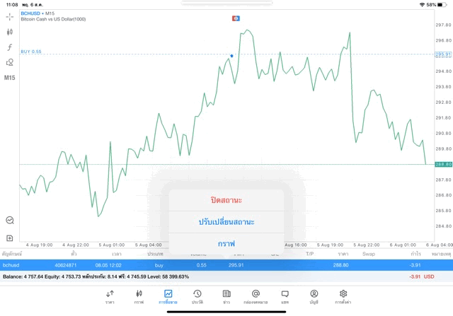 การลงทุนที่นักเทรดชื่นชอบ