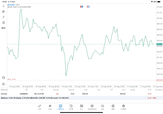 Crypto ที่นักลงทุนชื่นชอบ