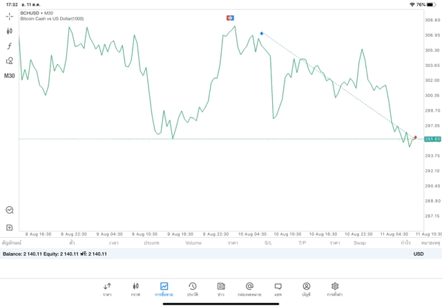 การลงทุนมีความเสี่ยง