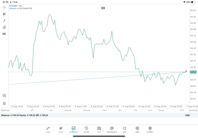การลงทุน crypto มีความเสี่ยง