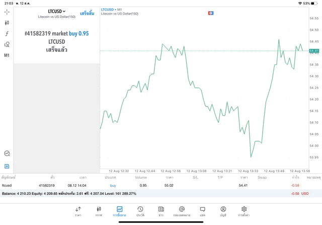 การเก็งกำไร Crypto currency