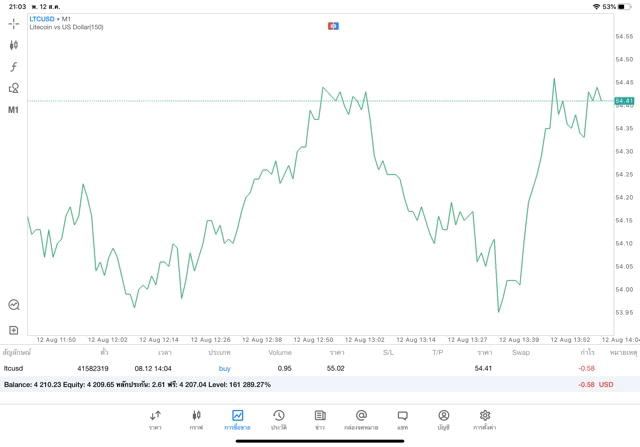 Crypto currency trading 24/7