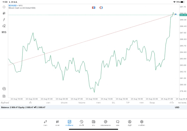 ลงทุนเงินดิจิตอลมีความเสี่ยง