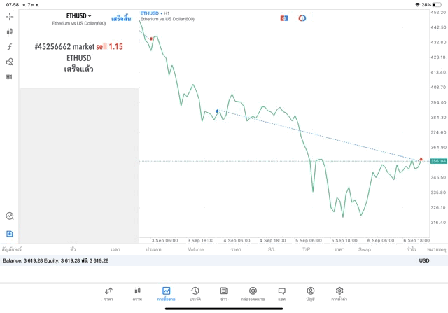 แอปหุ้นดีๆ