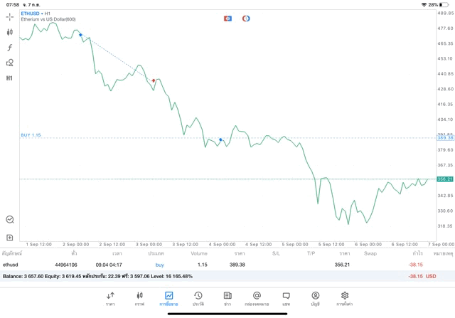 ทดลองเล่นหุ้น