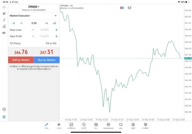 เก็งกำไรหุ้นออนไลน์
