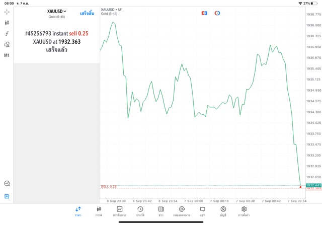 เก็งกำไร