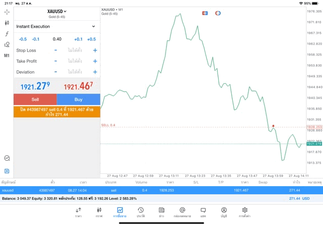 Meta trader 4 forex market 