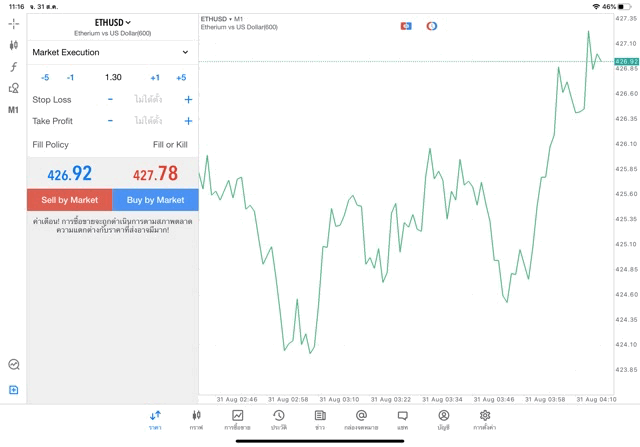 Crypto trading 