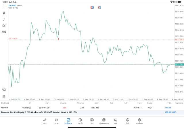 นักลงทุนชอบเล่นหุ้น